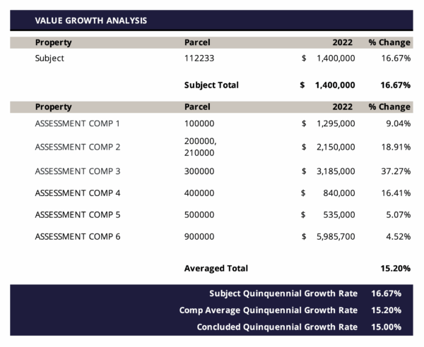 Value growth analysis chart
